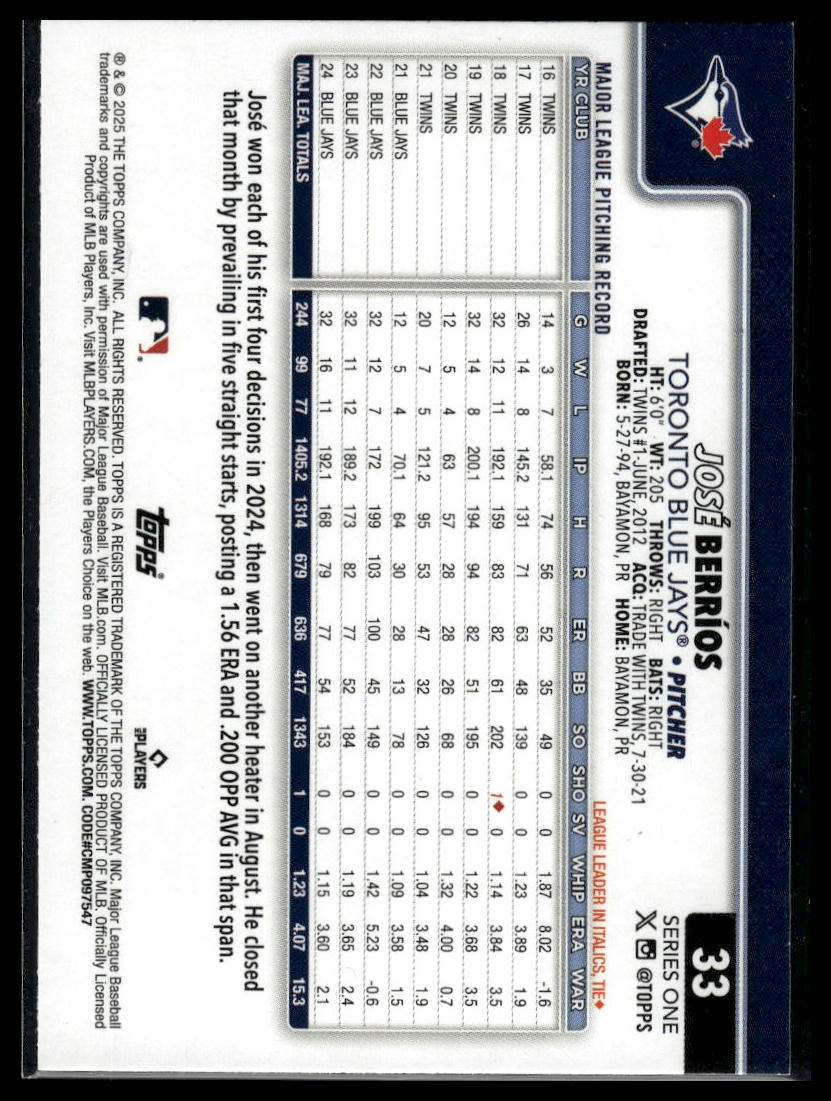 2025 Topps #33 José Berríos Confetti