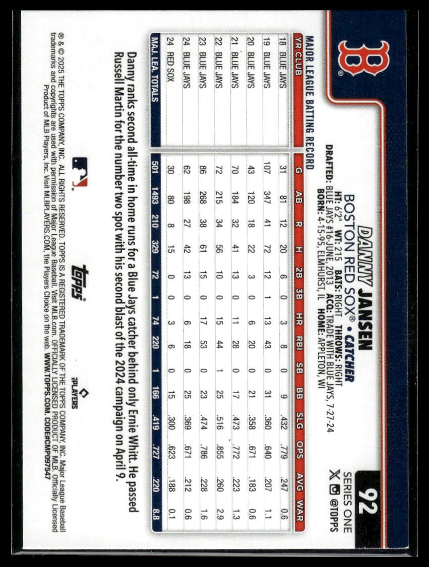 2025 Topps #92 Danny Jansen Holiday